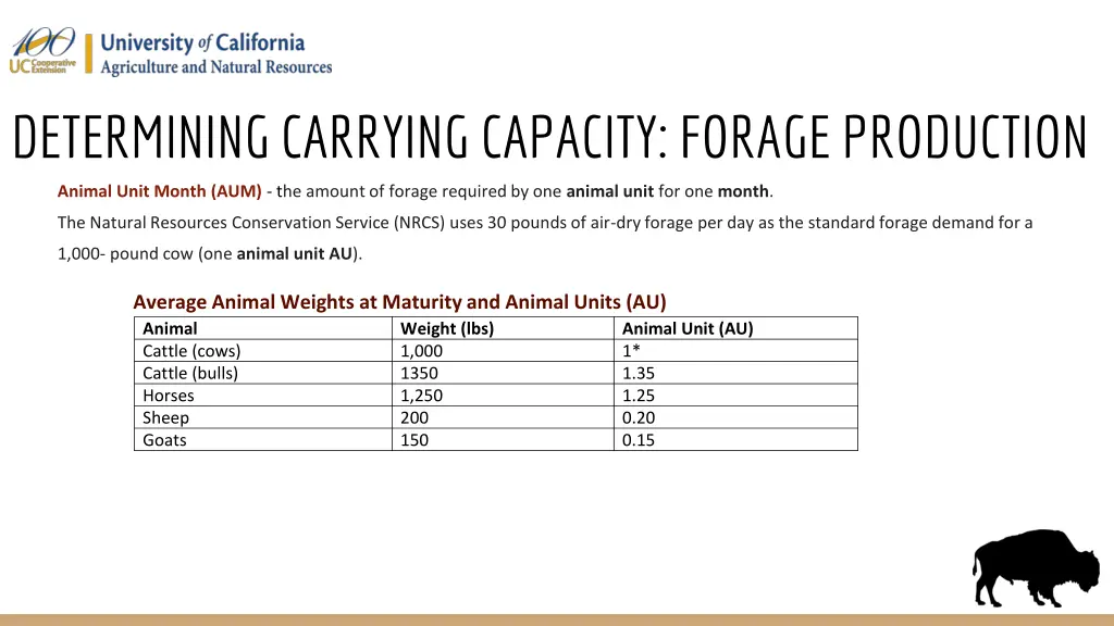 determining carrying capacity forage production 1