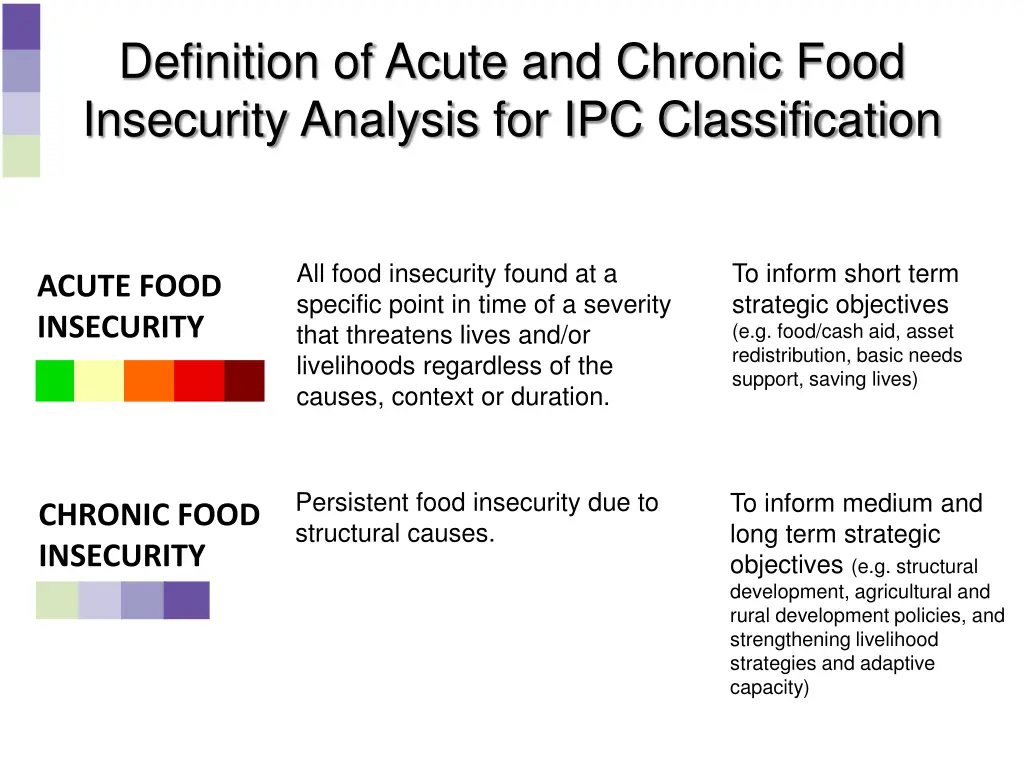 definition of acute and chronic food insecurity