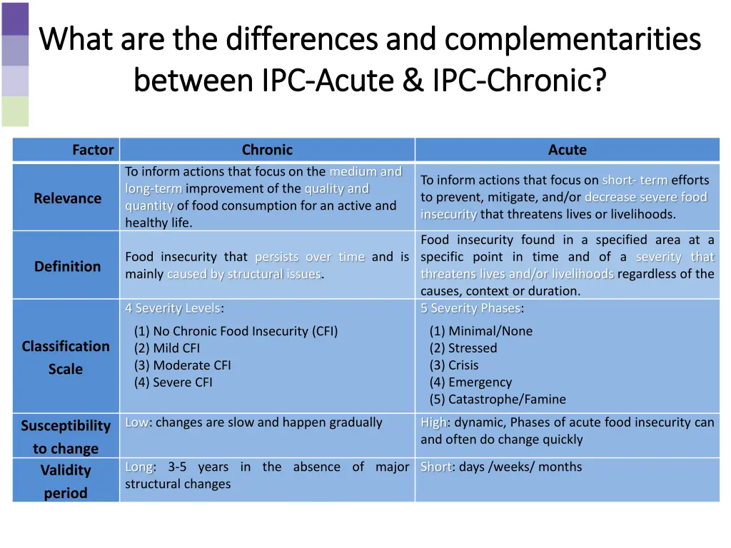 what are the differences and complementarities