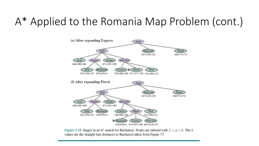 a applied to the romania map problem cont