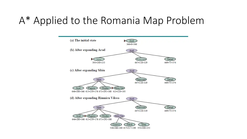 a applied to the romania map problem