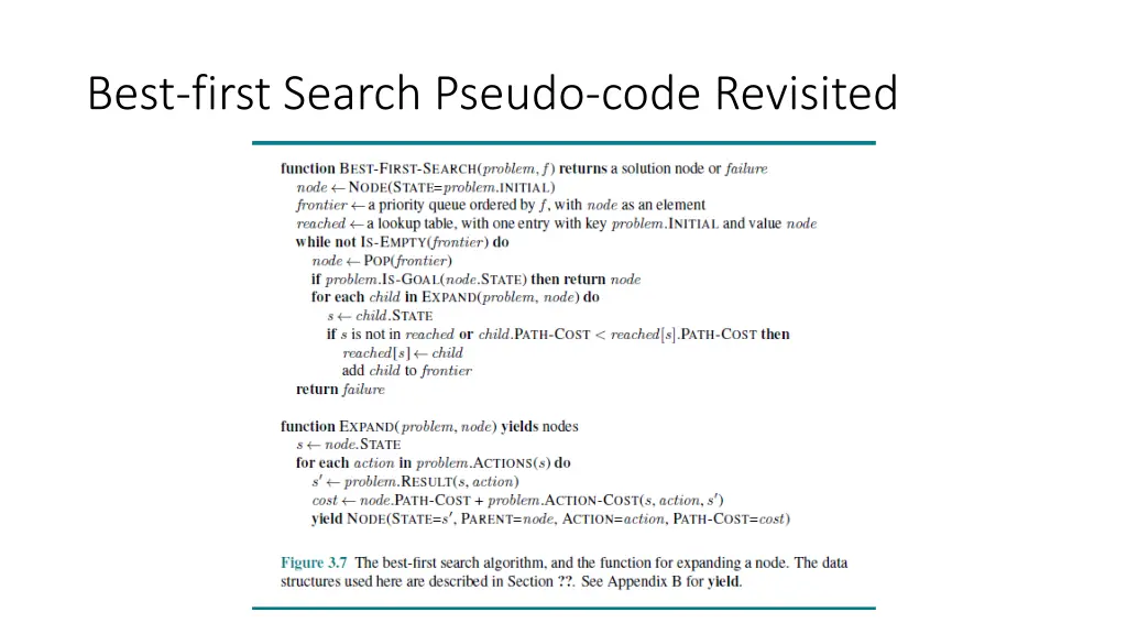 best first search pseudo code revisited