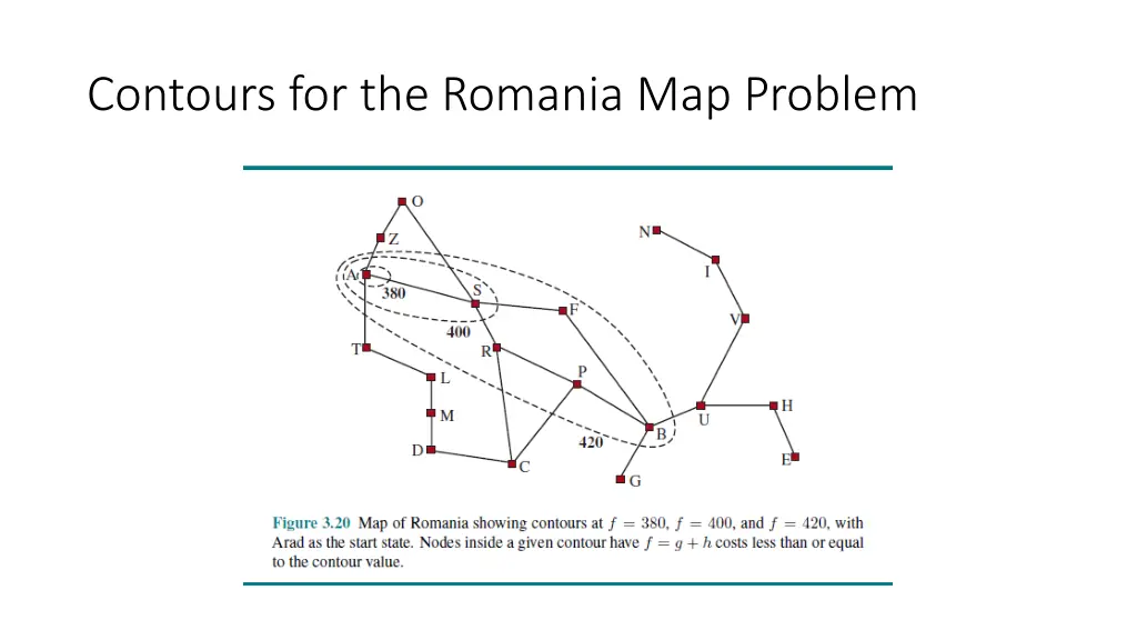 contours for the romania map problem