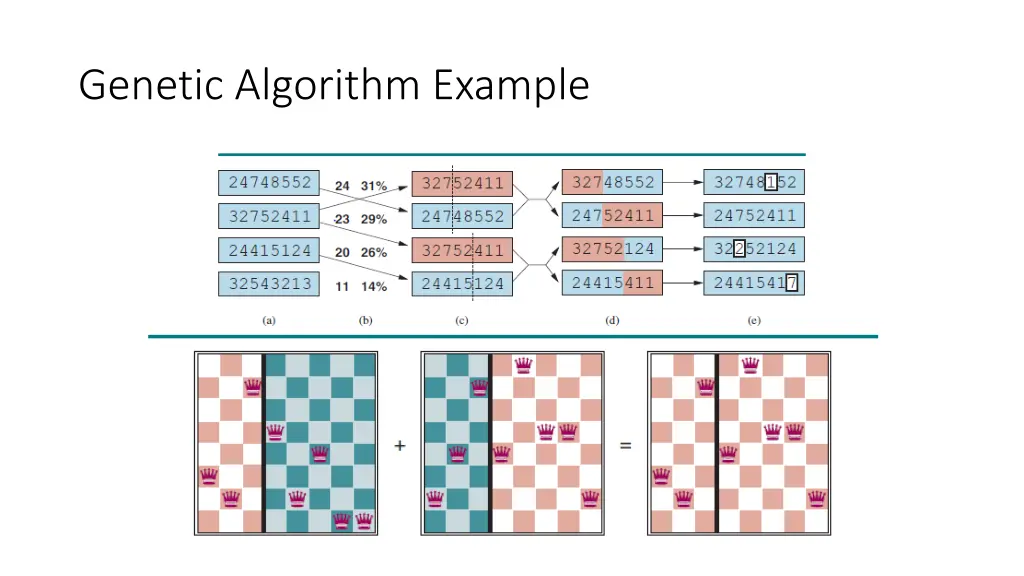 genetic algorithm example