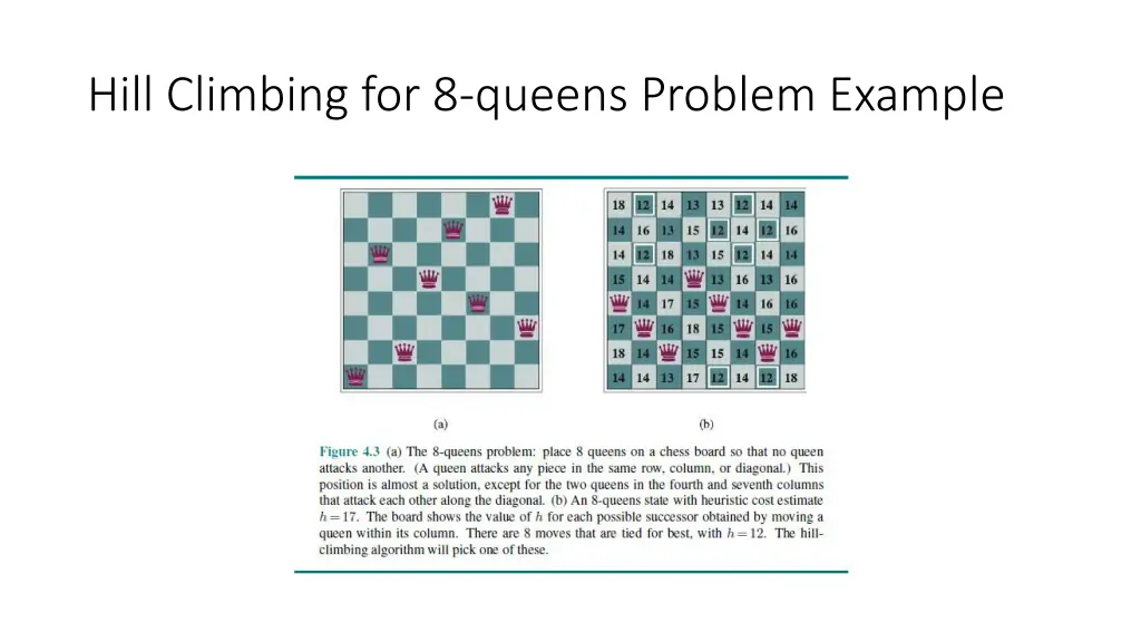 hill climbing for 8 queens problem example