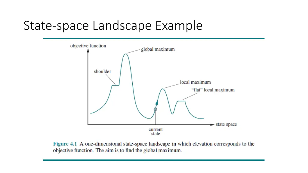 state space landscape example