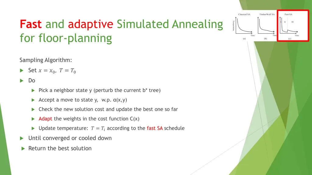 fast and adaptive simulated annealing for floor 1