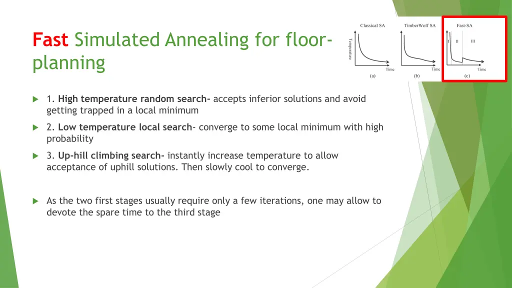 fast simulated annealing for floor planning 1