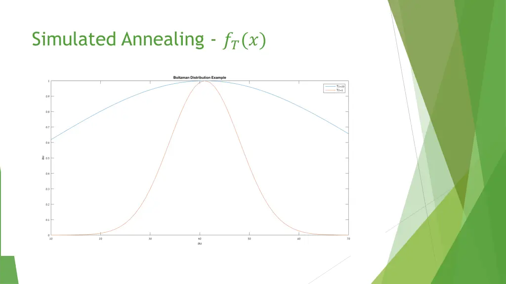 simulated annealing 1