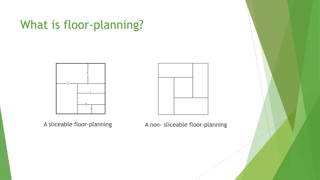 what is floor planning 3