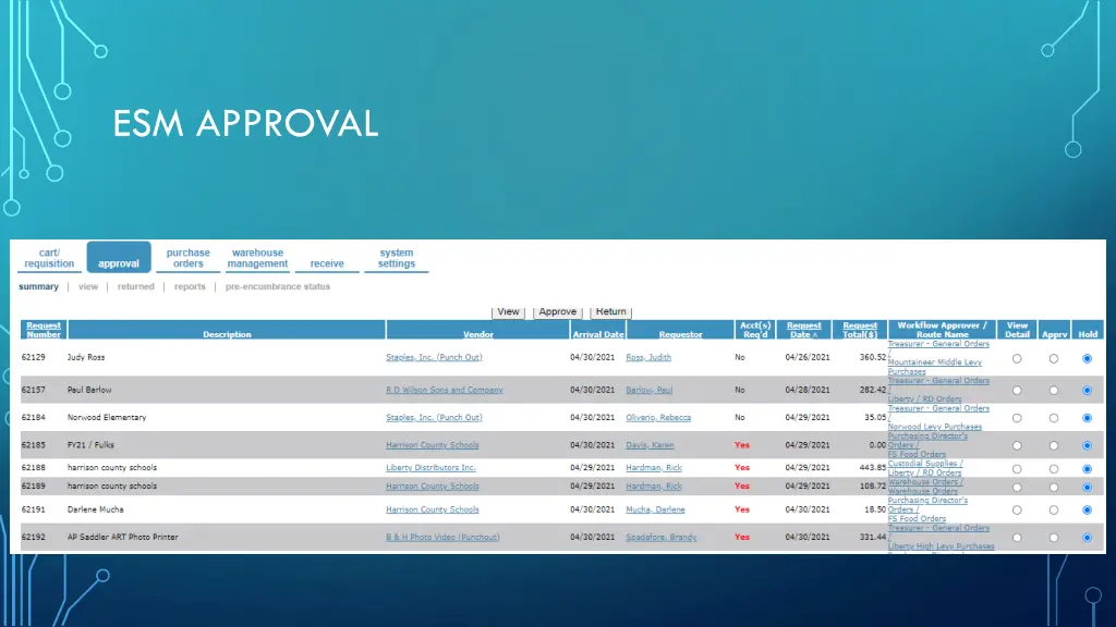 esm approval