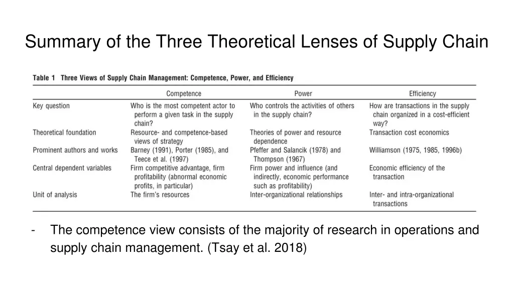 summary of the three theoretical lenses of supply