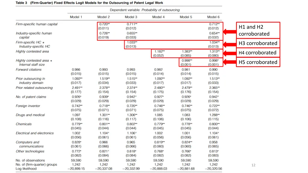 h1 and h2 corroborated