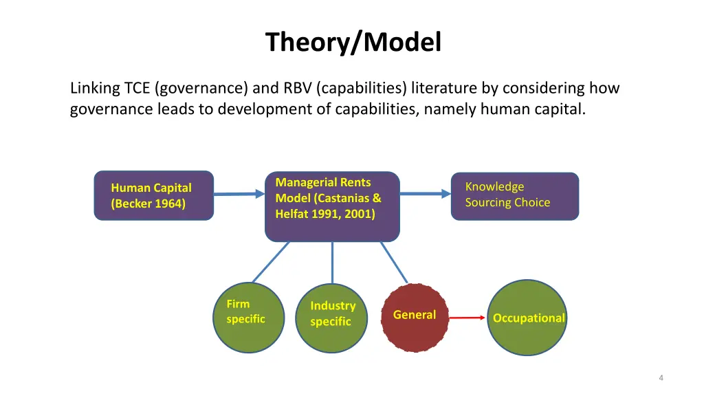 theory model