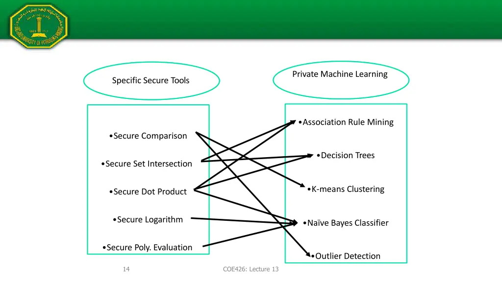 private machine learning