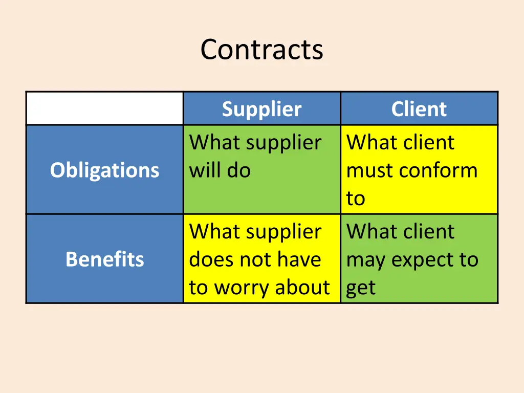 contracts 1