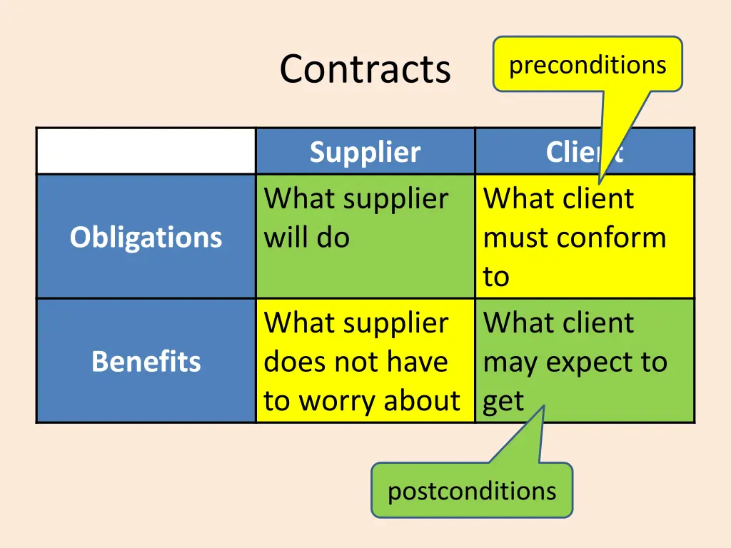 contracts 2