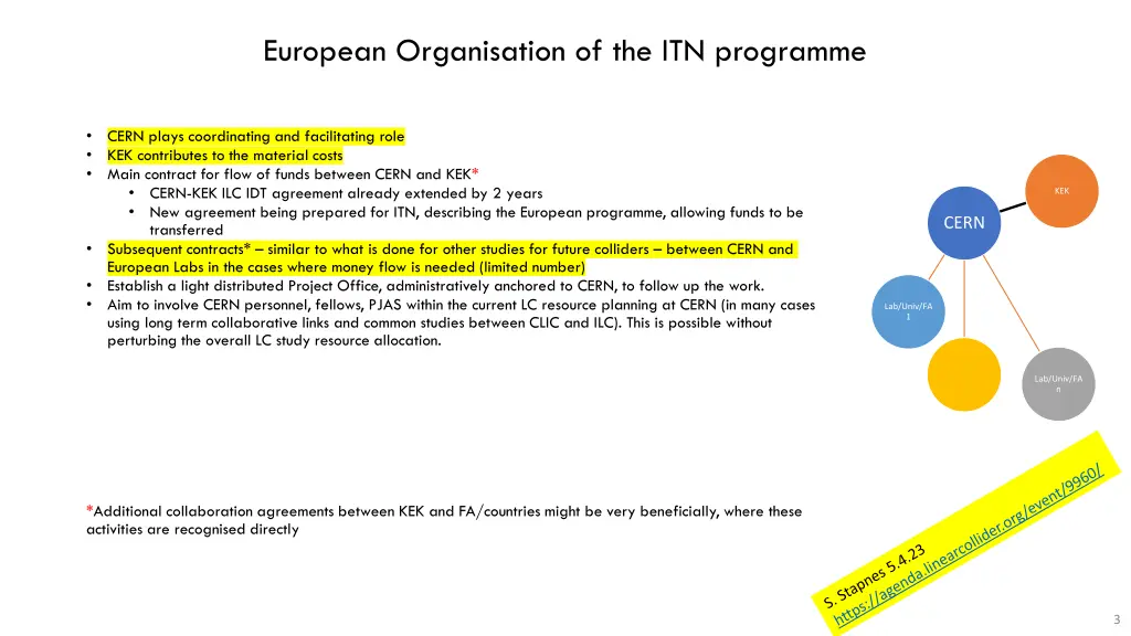european organisation of the itn programme