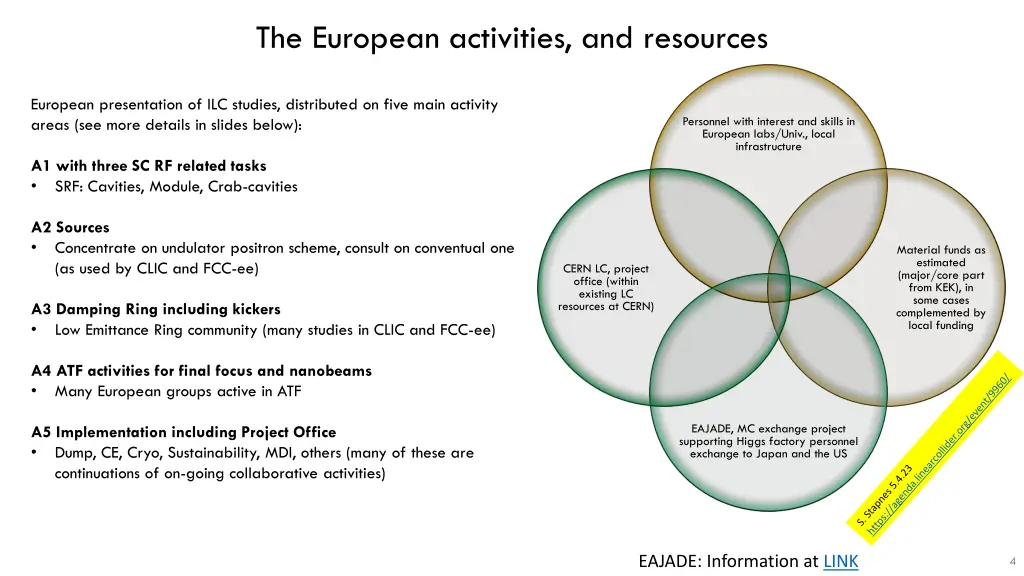 the european activities and resources