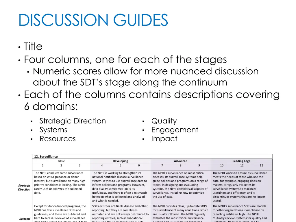 discussion guides