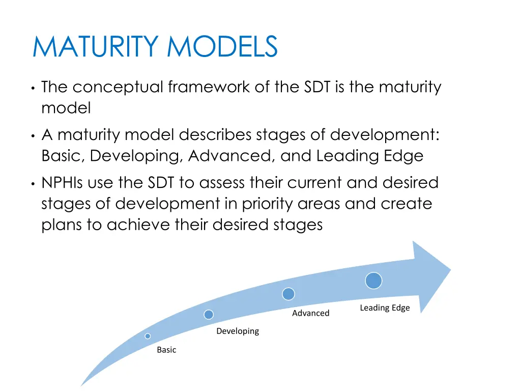 maturity models