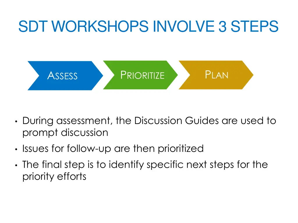 sdt workshops involve 3 steps