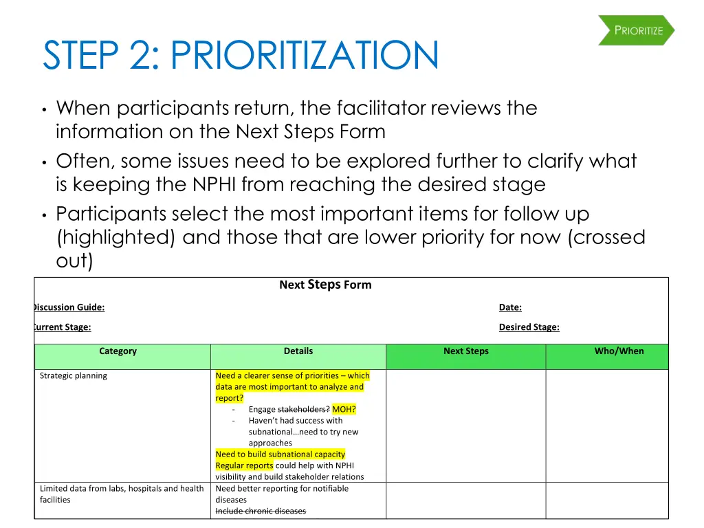 step 2 prioritization