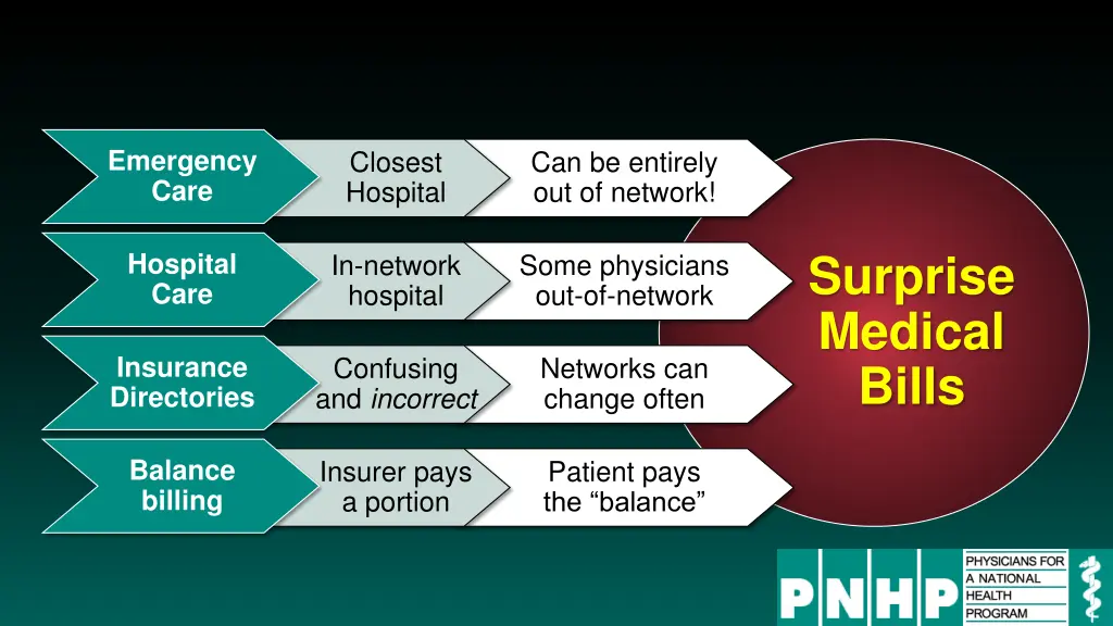 emergency care 1