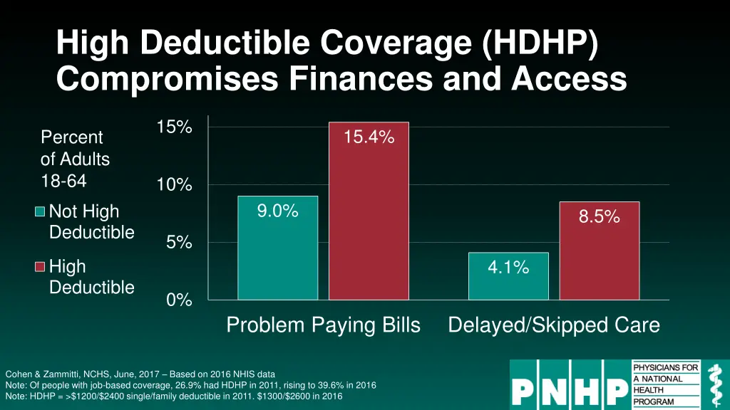 high deductible coverage hdhp compromises