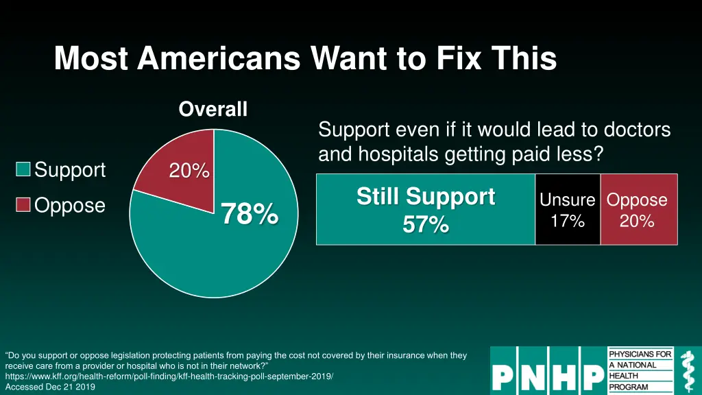most americans want to fix this 1
