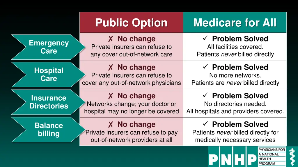 public option