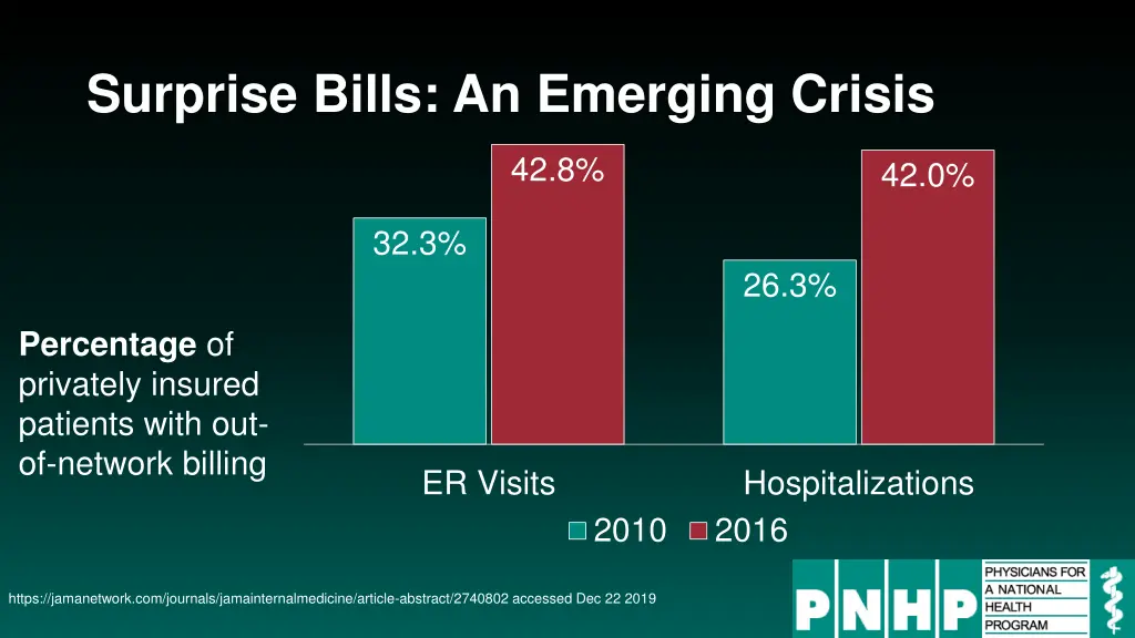 surprise bills an emerging crisis 1