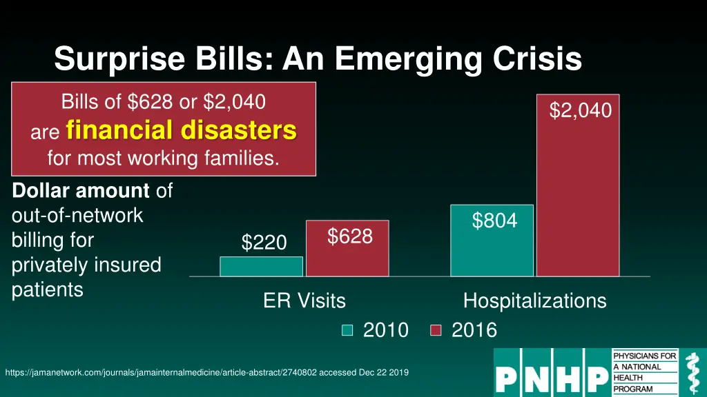 surprise bills an emerging crisis 2
