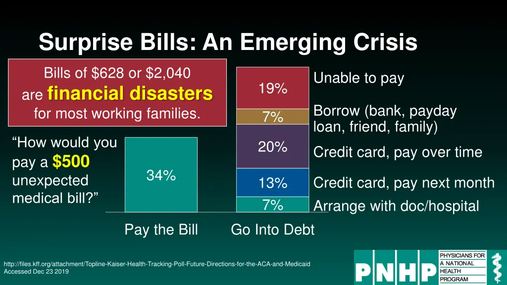 surprise bills an emerging crisis 3