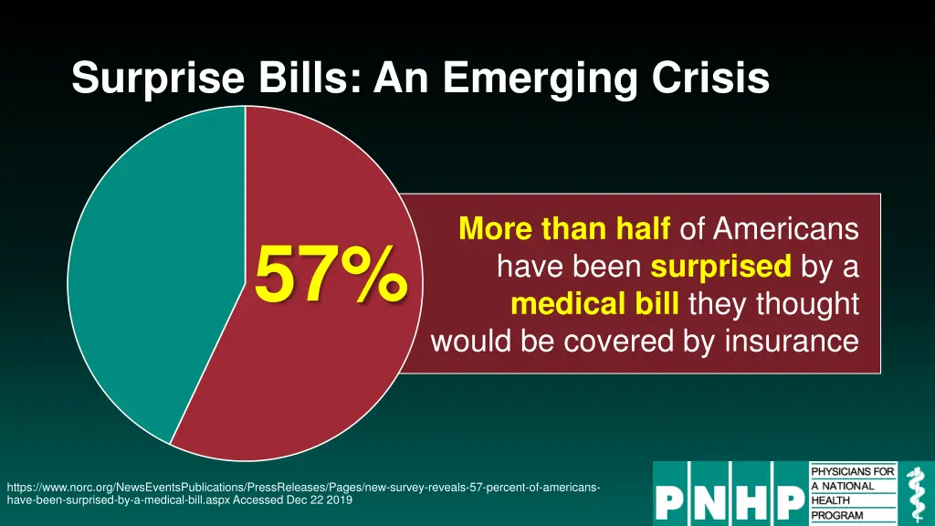 surprise bills an emerging crisis