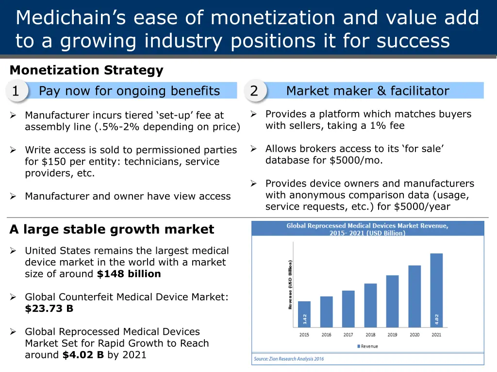 medichain s ease of monetization and value
