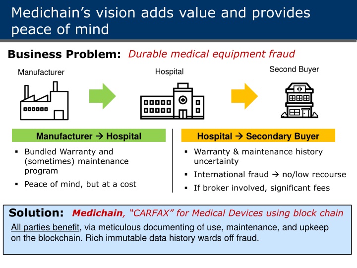 medichain s vision adds value and provides peace