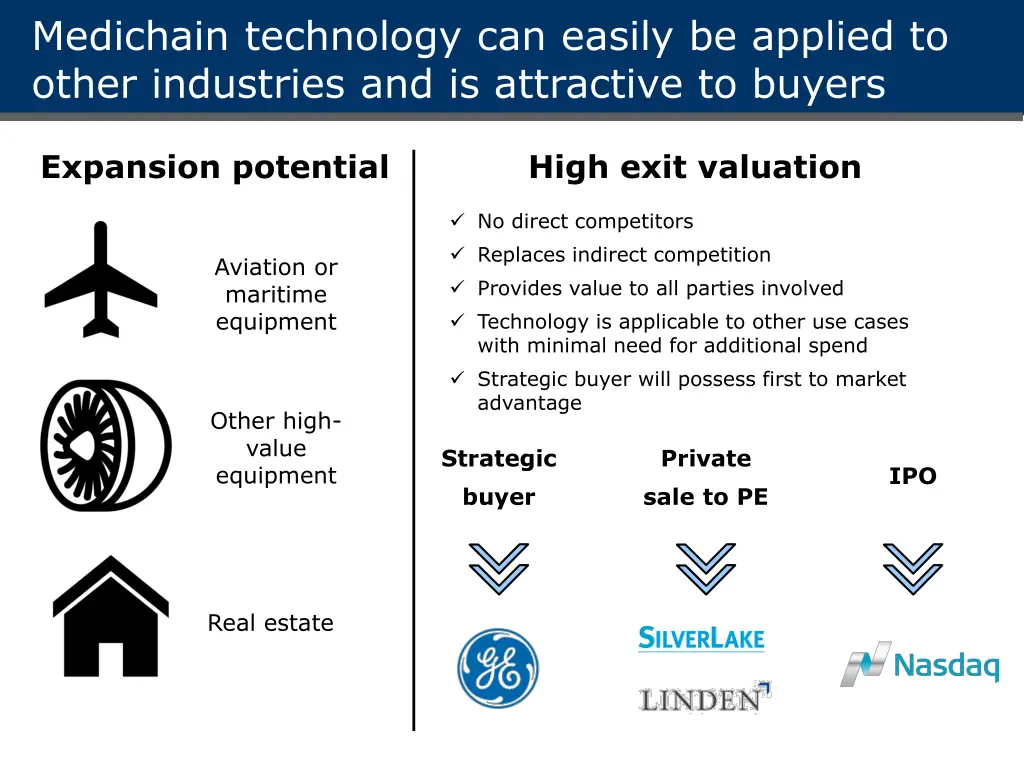 medichain technology can easily be applied