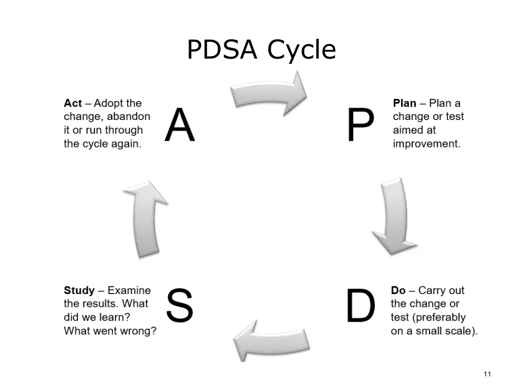 pdsa cycle