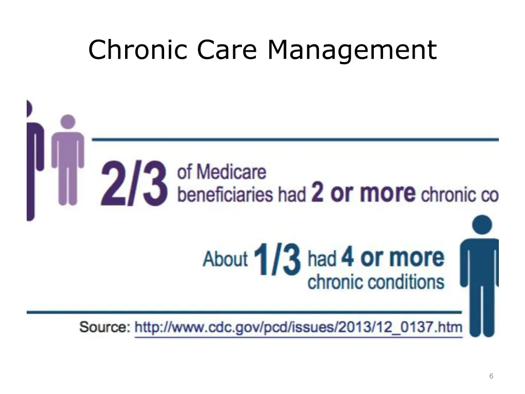 chronic care management