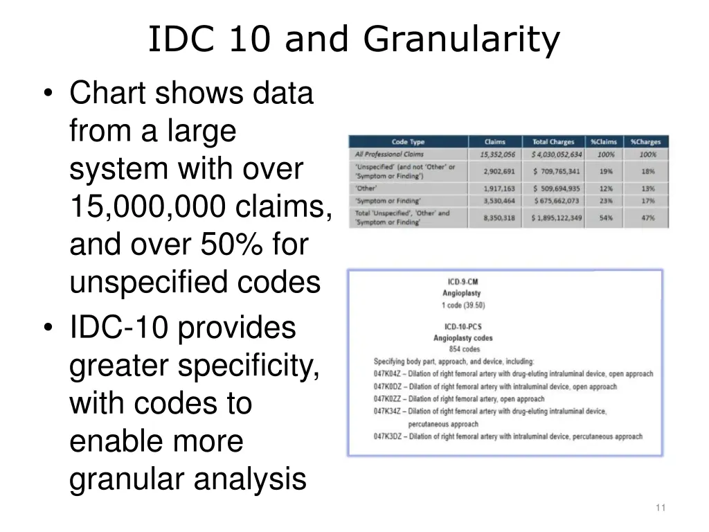 idc 10 and granularity chart shows data from