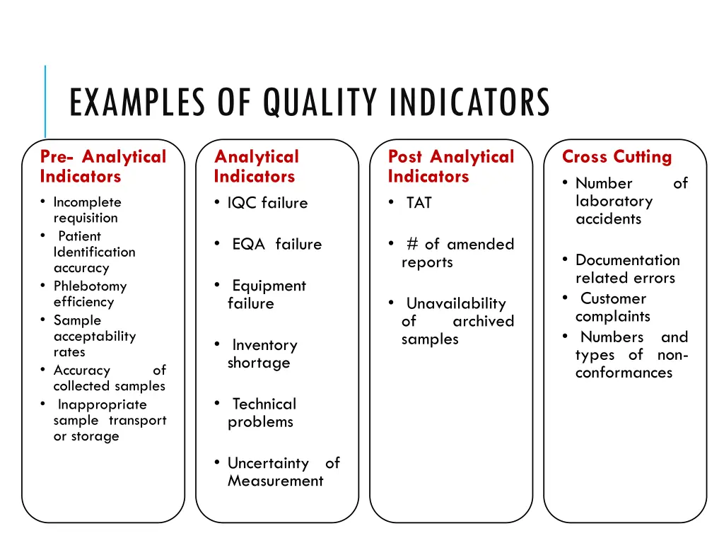 examples of quality indicators