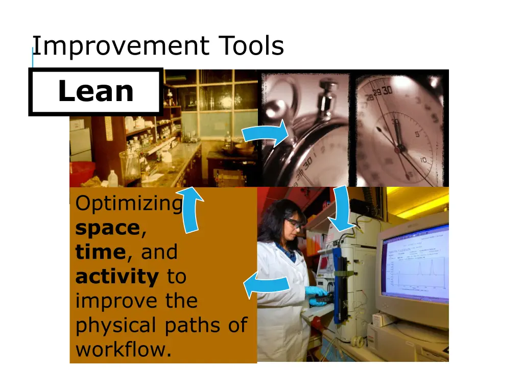 improvement tools