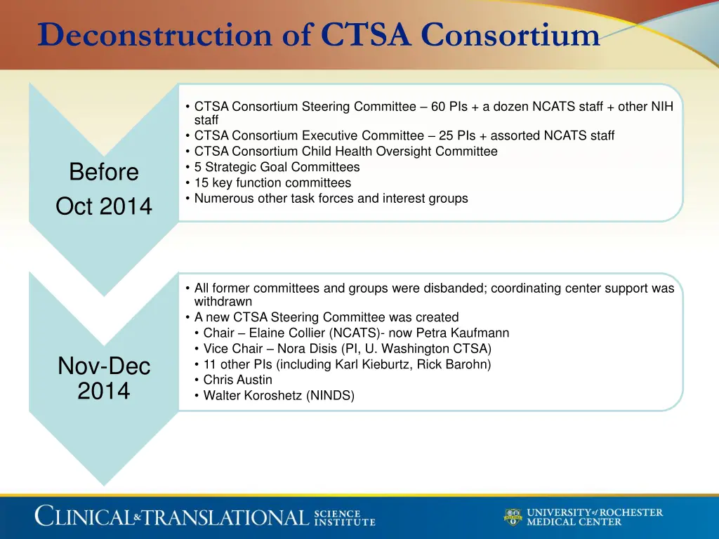 deconstruction of ctsa consortium