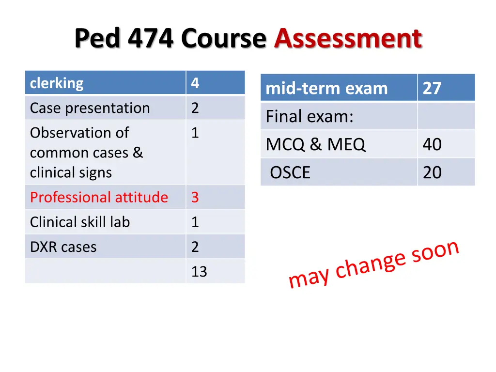 ped 474 course assessment