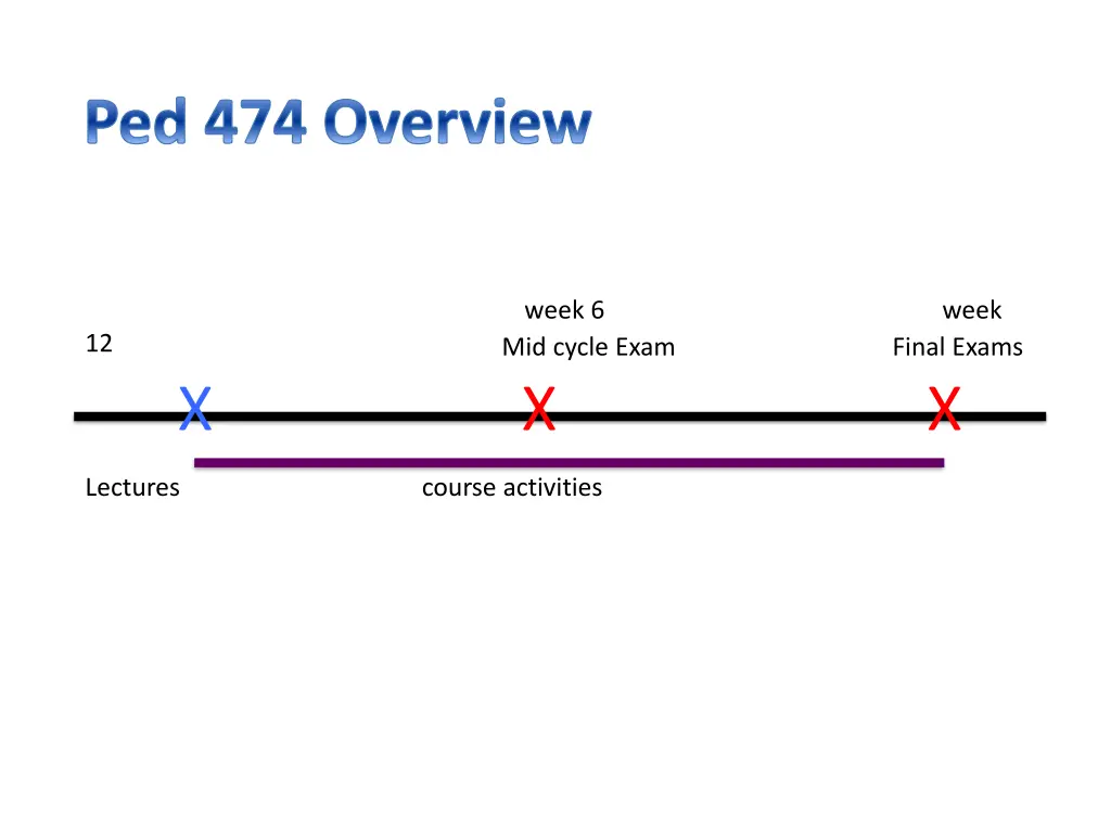 ped 474 overview