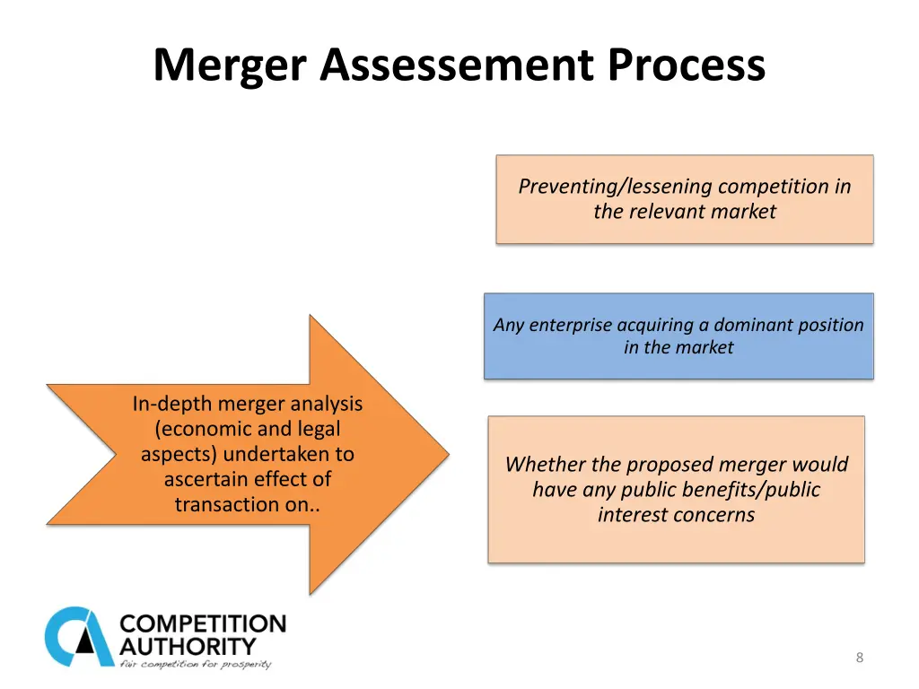 merger assessement process