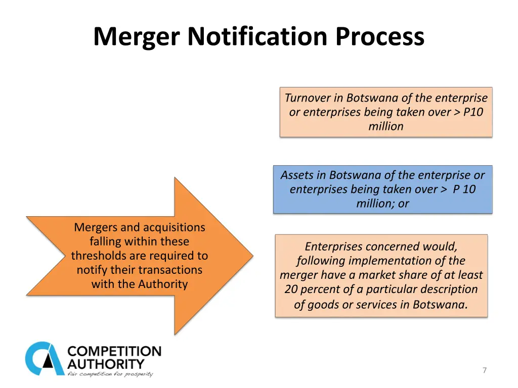merger notification process