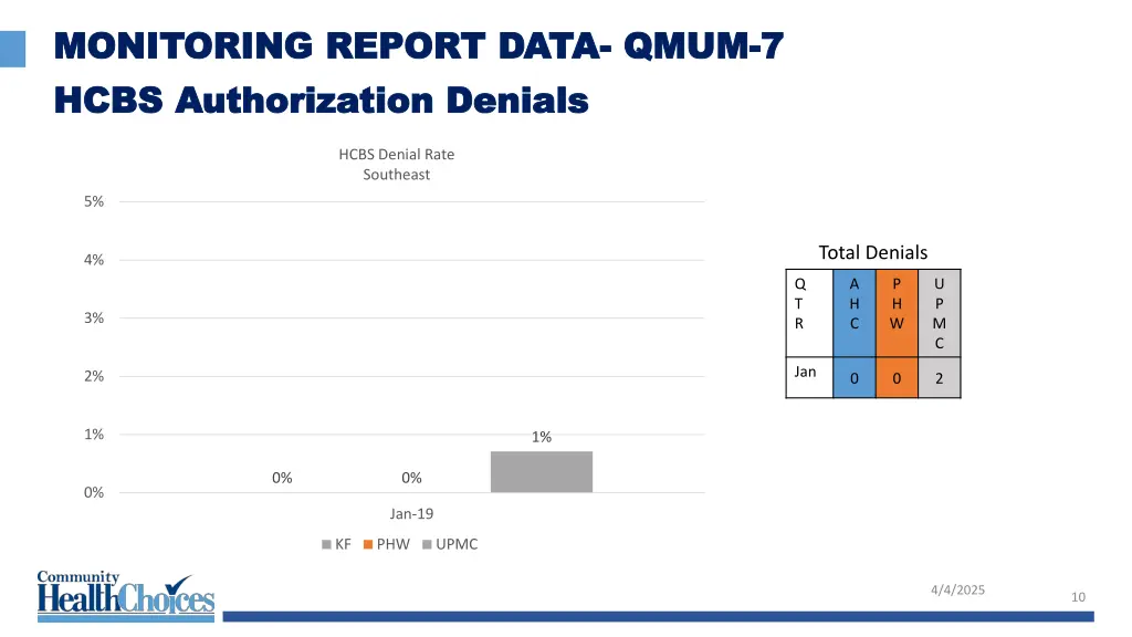monitoring report data monitoring report data 1