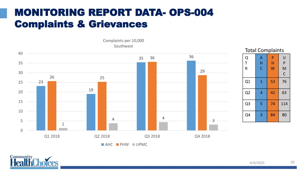 monitoring report data monitoring report data 10